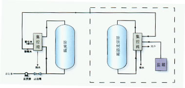 富莱克3150