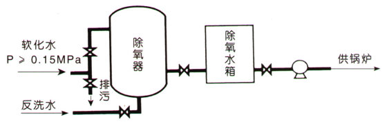 富莱克3150