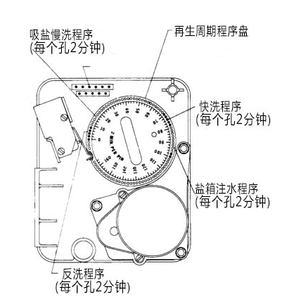 |富莱克控制阀调试方法 流量型FLECK富莱克全自动软水器的再生程序调试方法|